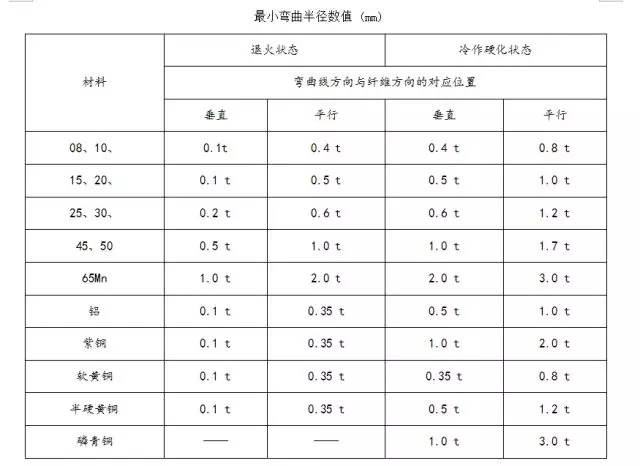 钣金折弯我这有三宝，统统能搞弯好！的图8